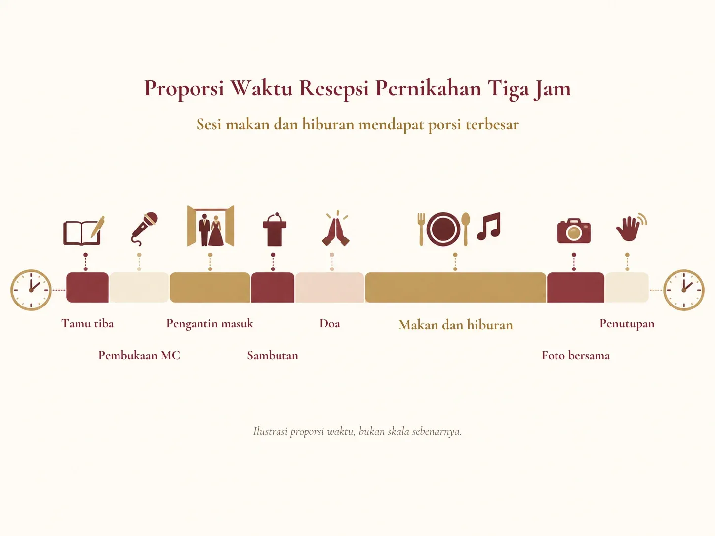 contoh rundown acara resepsi pernikahan per jam dalam tiga jam